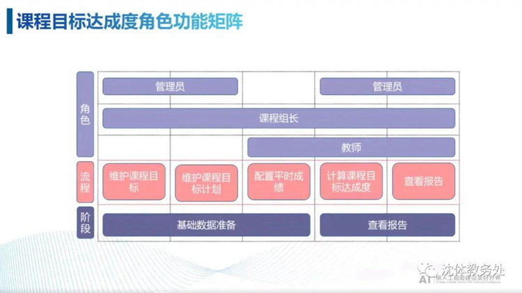 理念引领：jinnianhui金年会诚信至上创新实施本科课程评价改革